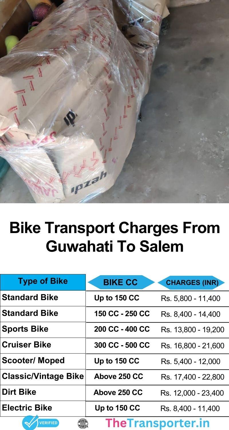 Guwahati to Salem bike transport cost breakdown using stabilizing grids and reinforced seat rests