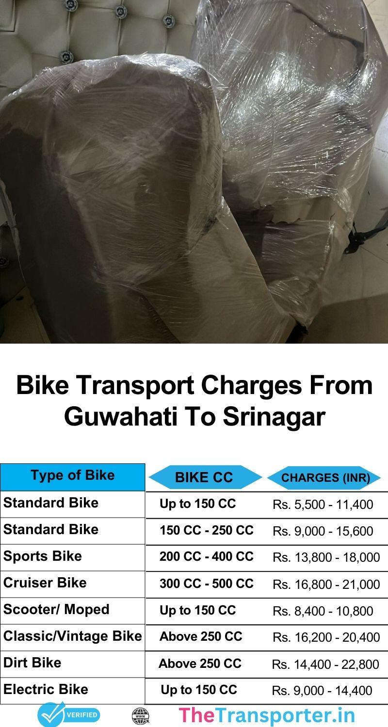 Bike relocation Guwahati to Srinagar with safe service and updated price chart