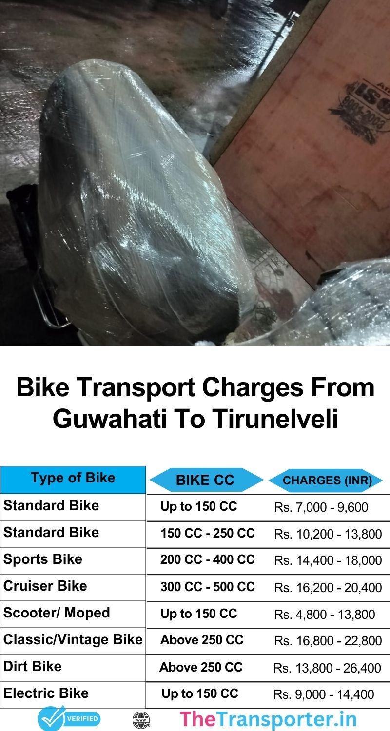 Tariff list for two-wheeler delivery Guwahati to Tirunelveli using cradle supports and tight wraps