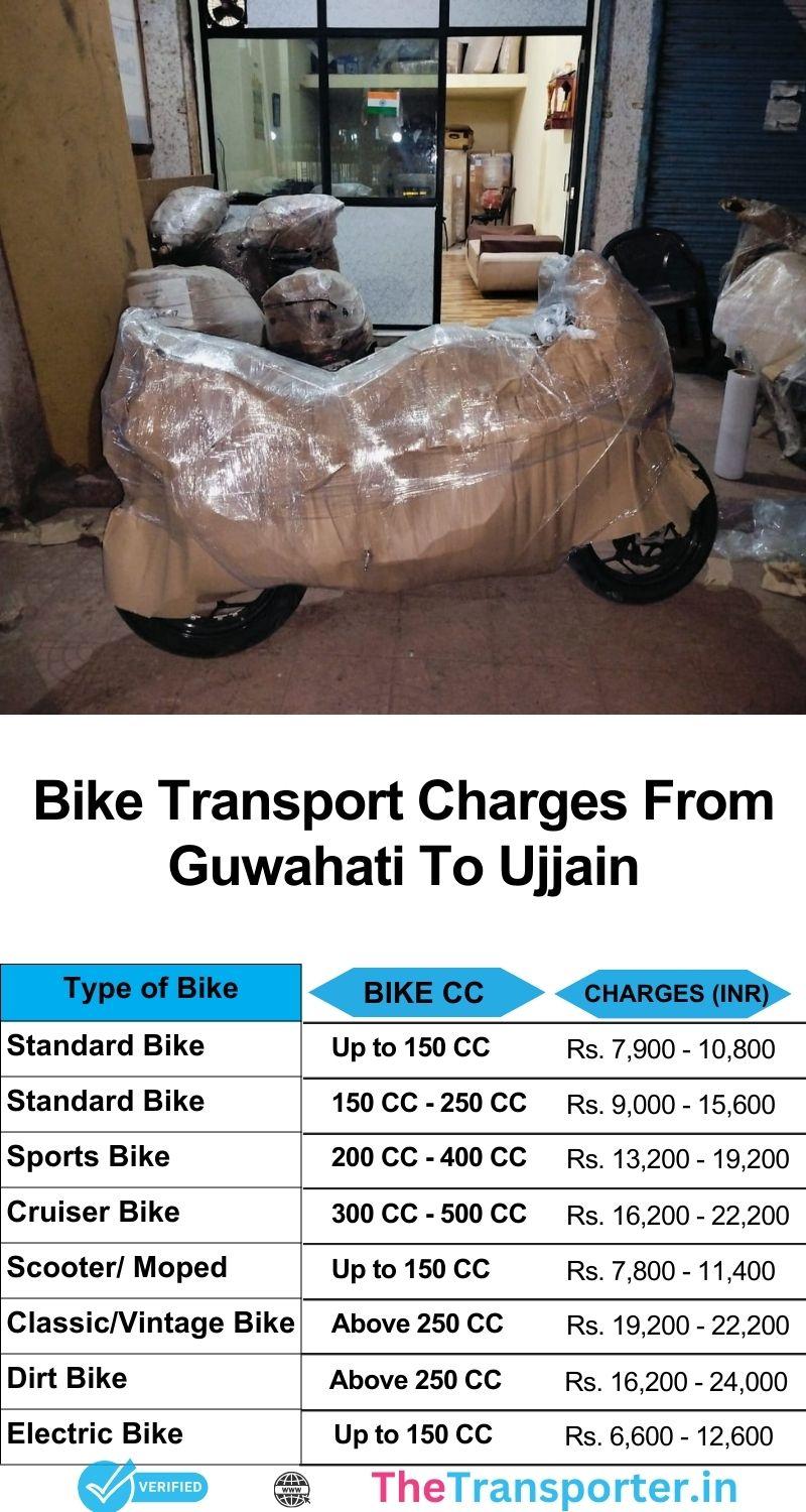 Service chart for bike movement Guwahati to Ujjain with non-slip bands and triple-layer foam locks