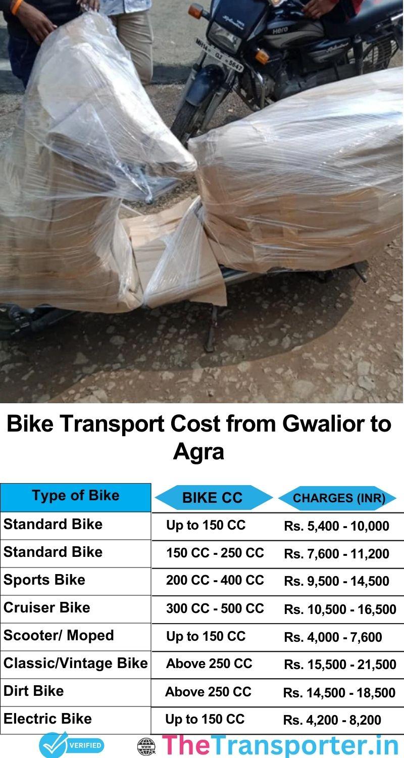 Gwalior to Agra bike parcel cost list