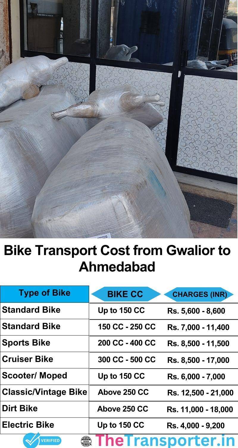 Gwalior to Ahmedabad bike parcel cost list