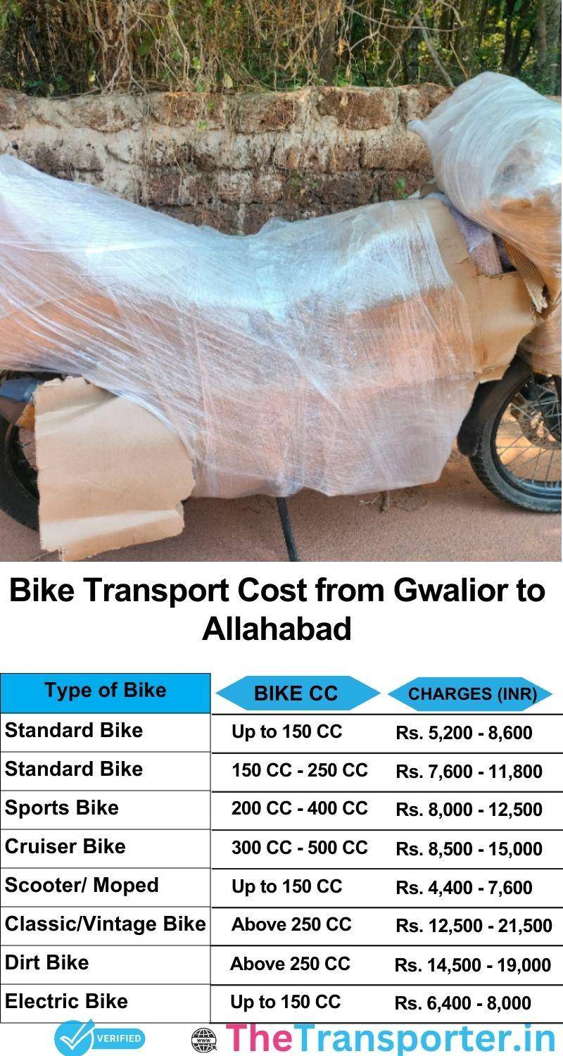 Gwalior to Allahabad bike parcel cost list