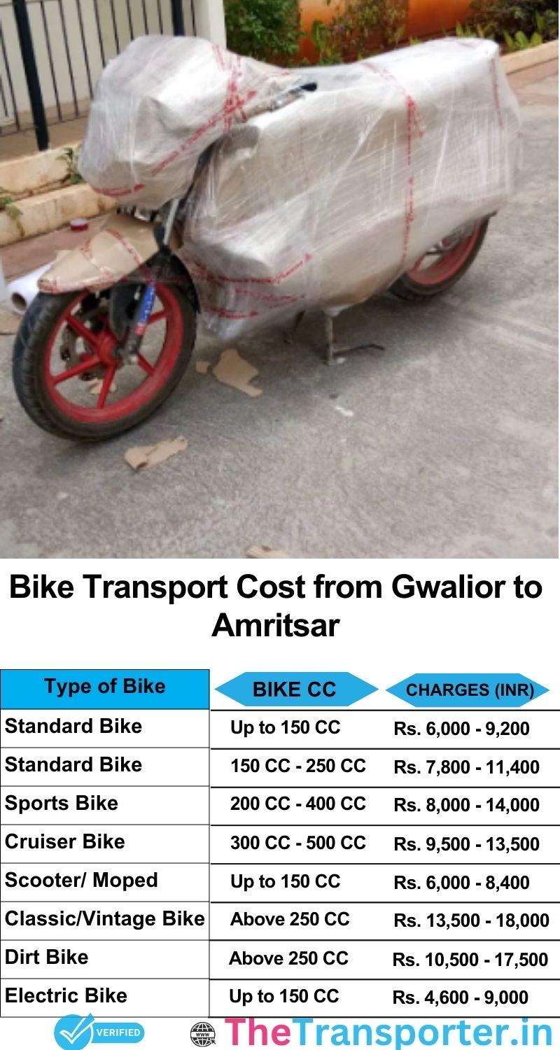 Gwalior to Amritsar bike parcel cost list