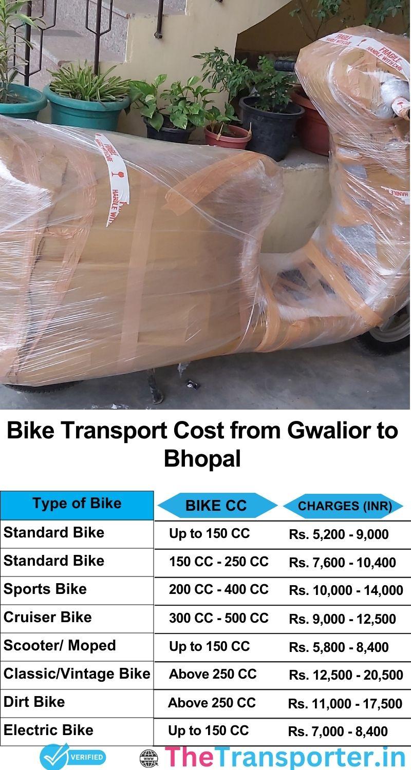 Gwalior to Bhopal bike parcel cost list