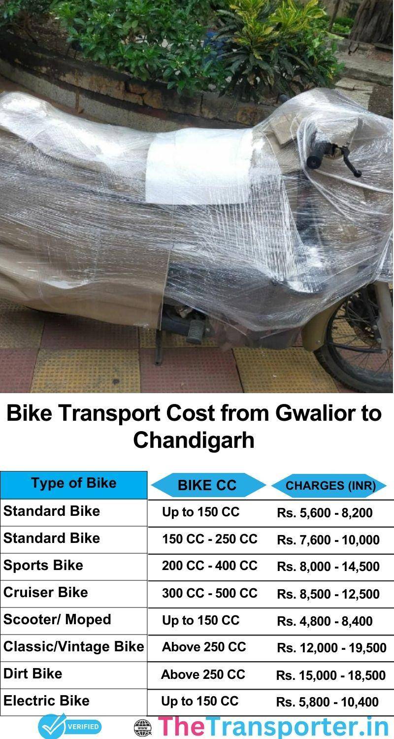 Gwalior to Chandigarh bike parcel cost list