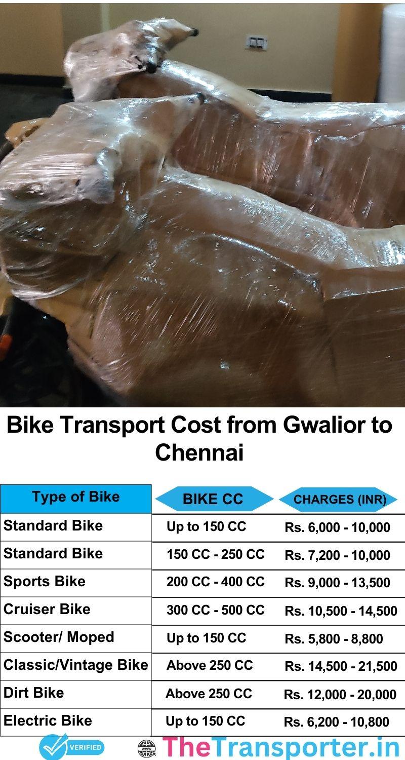 Gwalior to Chennai bike parcel cost list