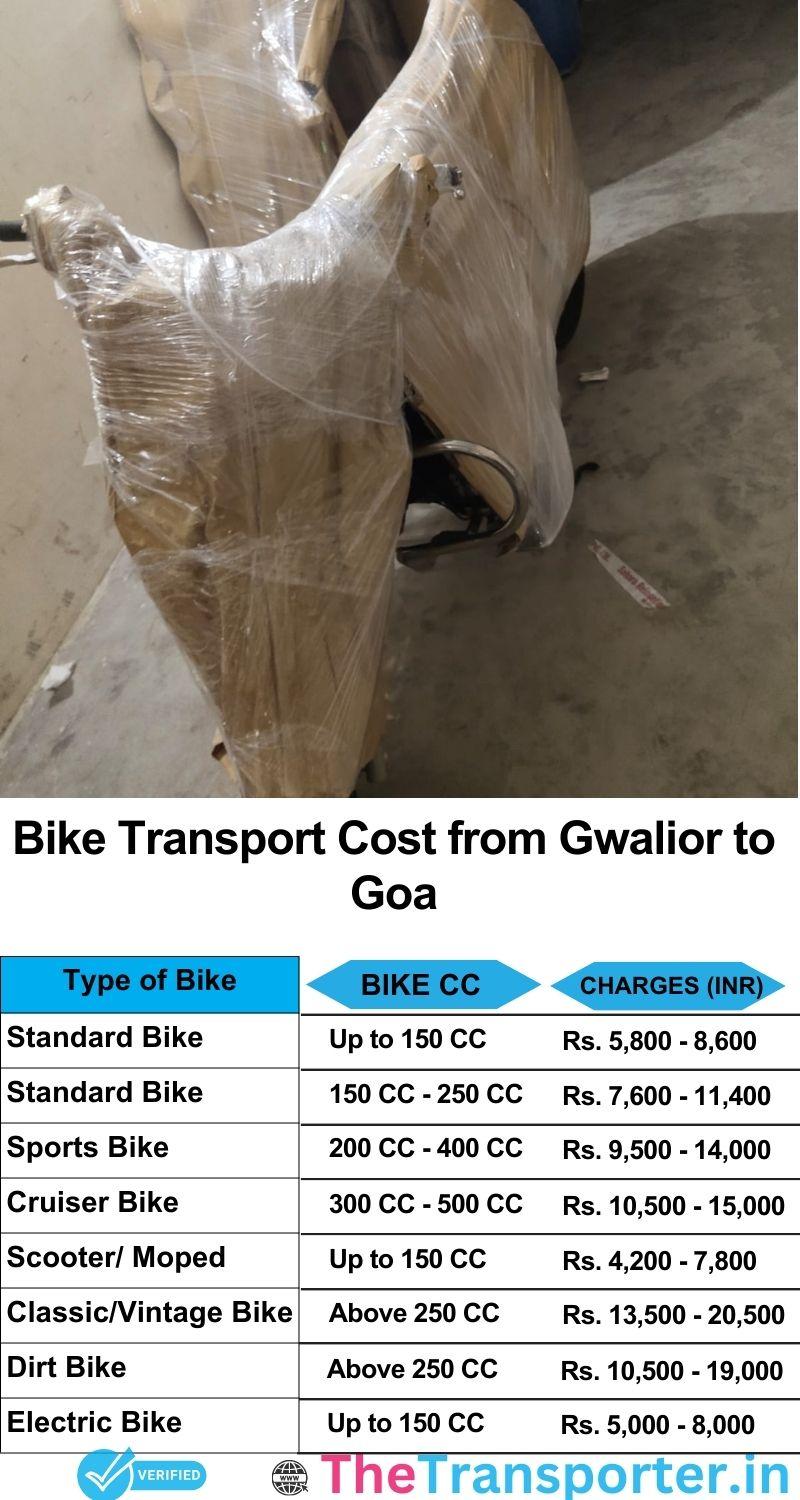 Gwalior to Goa bike parcel cost list