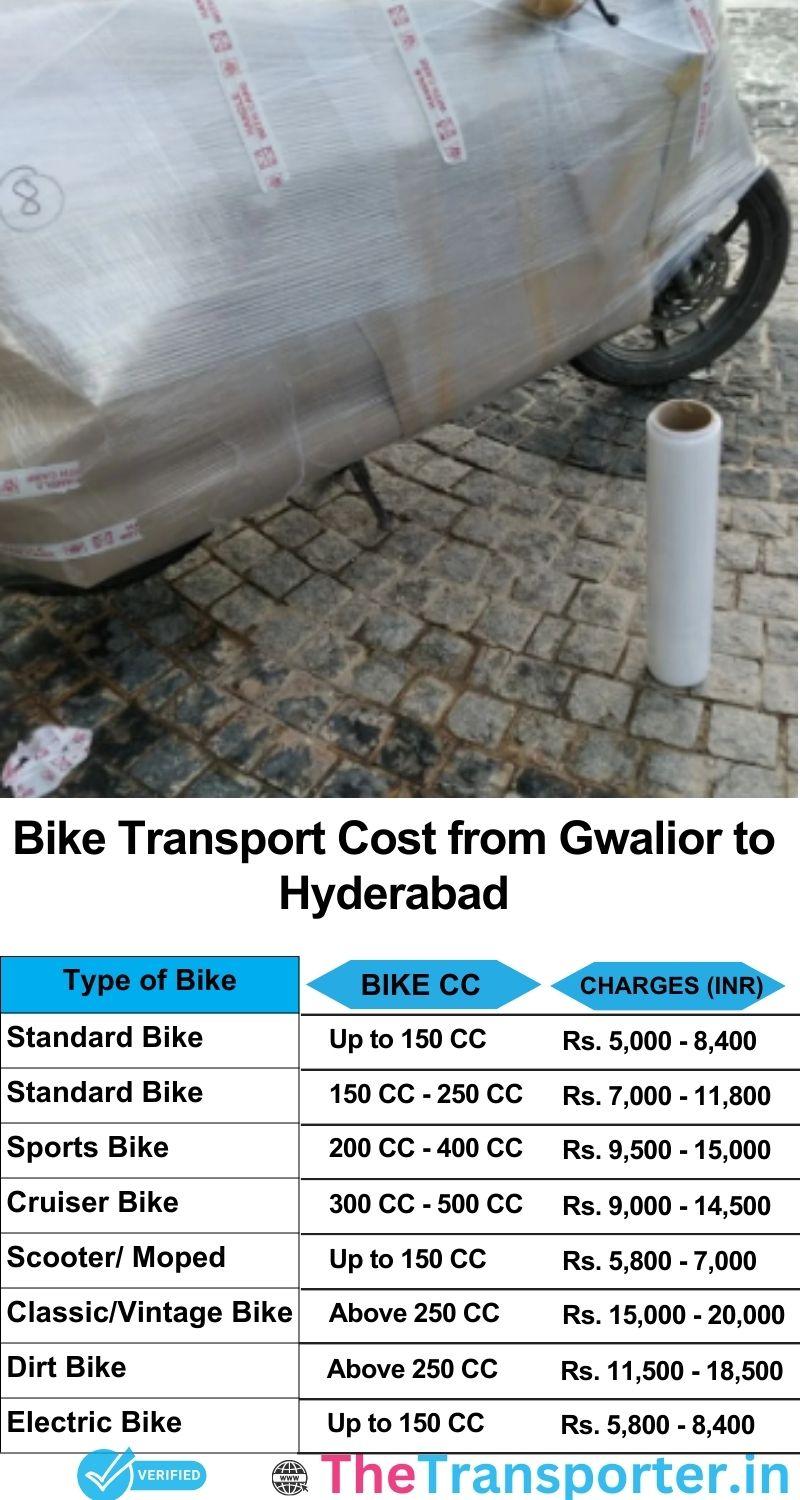 Gwalior to Hyderabad bike parcel cost list