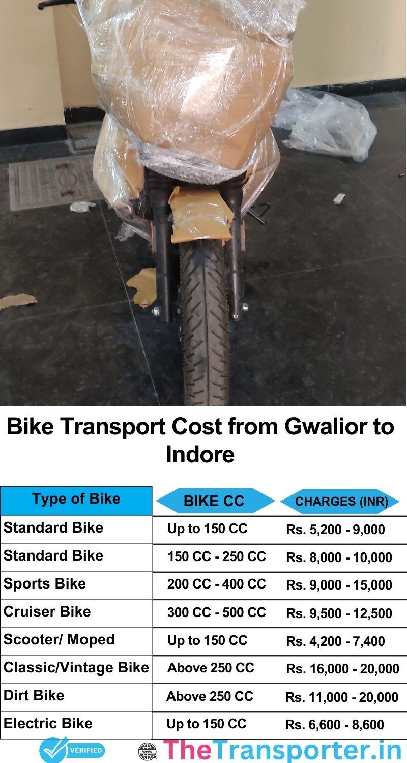 Gwalior to Indore bike parcel cost list