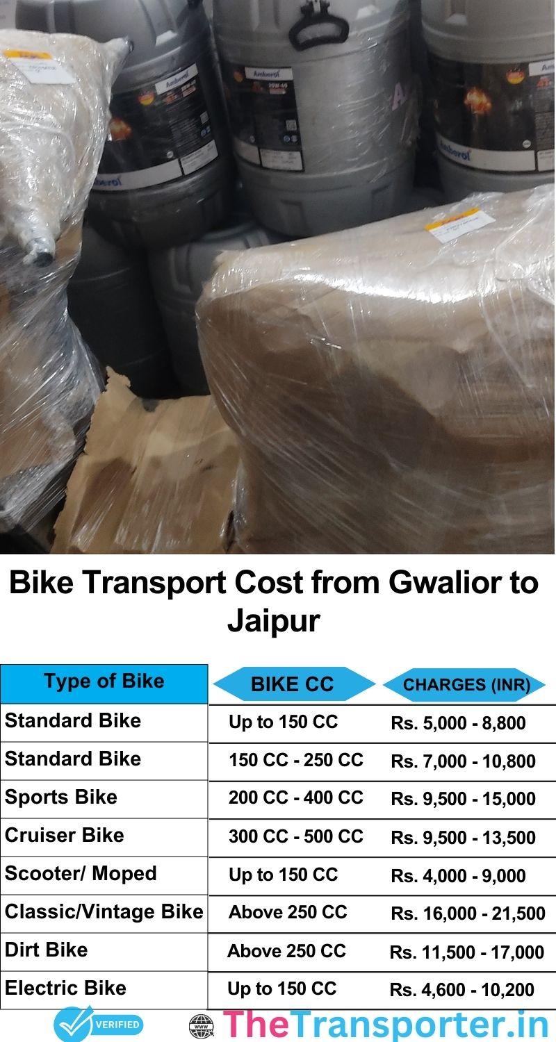 Gwalior to Jaipur bike parcel cost list