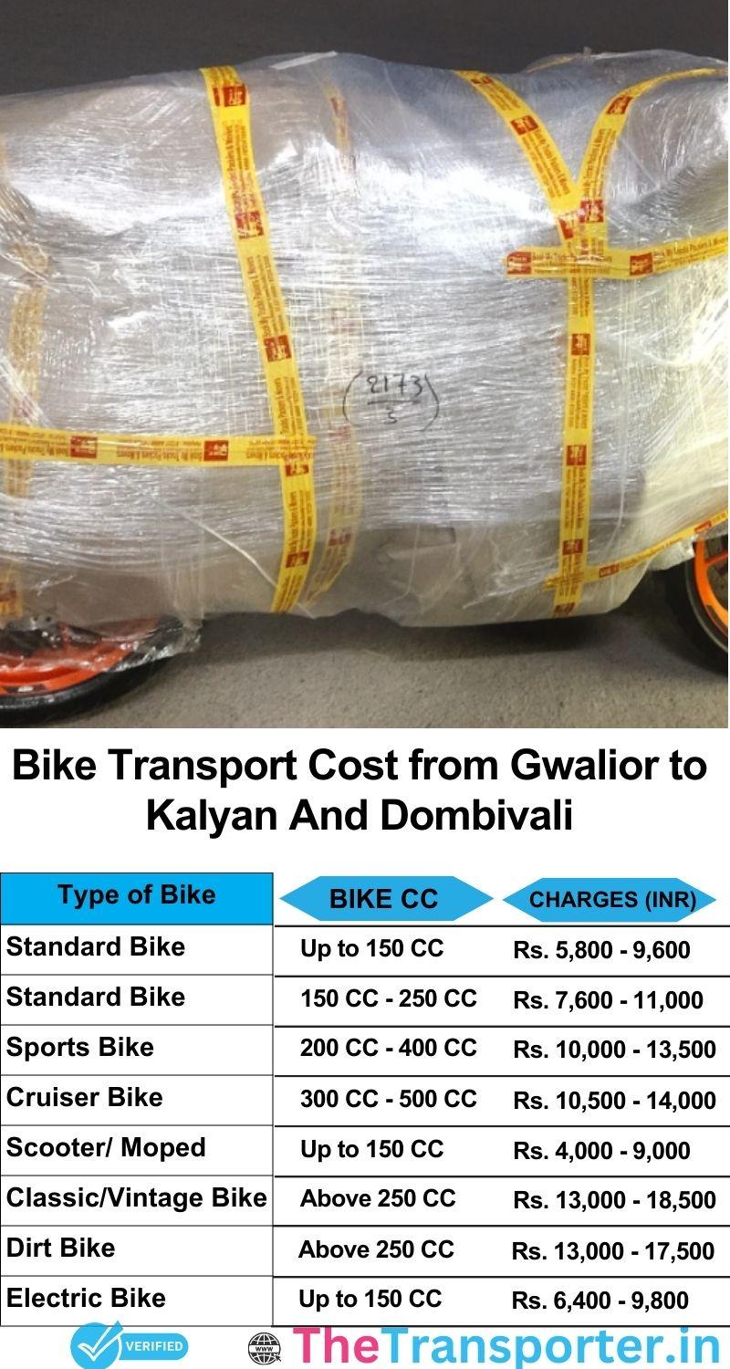 Gwalior to Kalyan and dombivali bike parcel cost list
