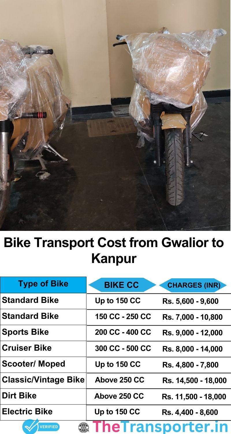 Gwalior to Kanpur bike parcel cost list