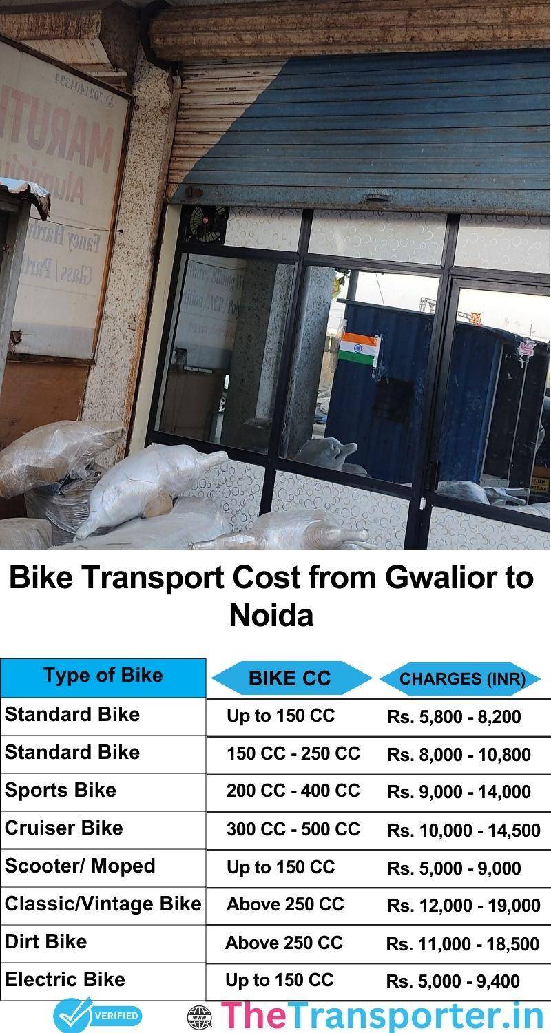 Gwalior to Noida bike parcel cost list