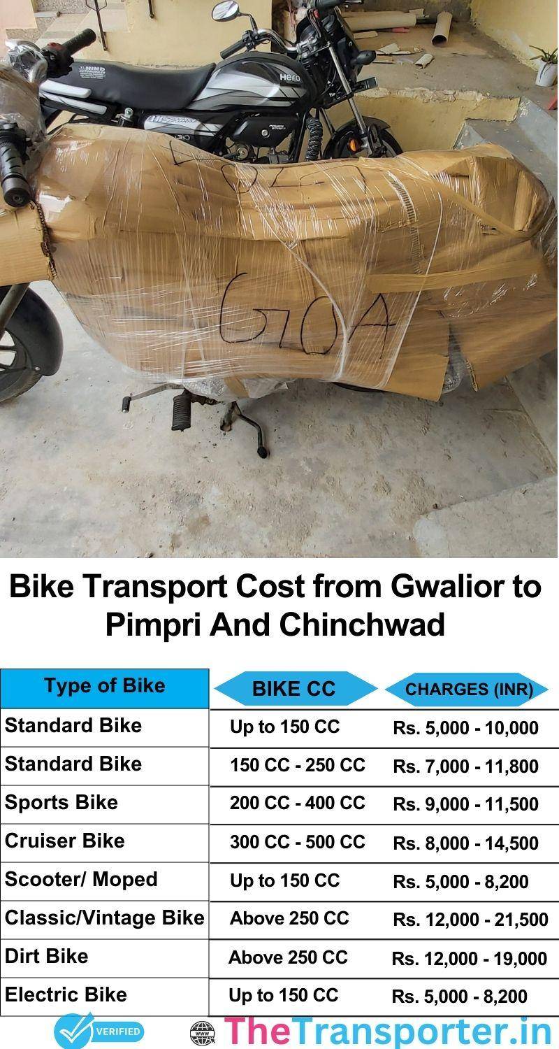 Gwalior to Pimpri and chinchwad bike parcel cost list