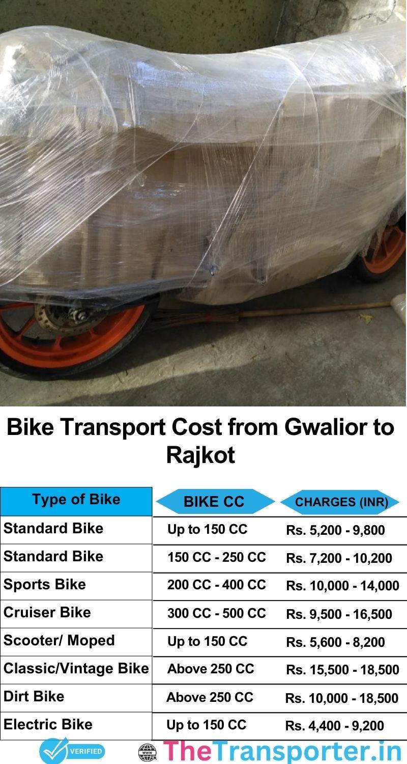 Gwalior to Rajkot bike parcel cost list