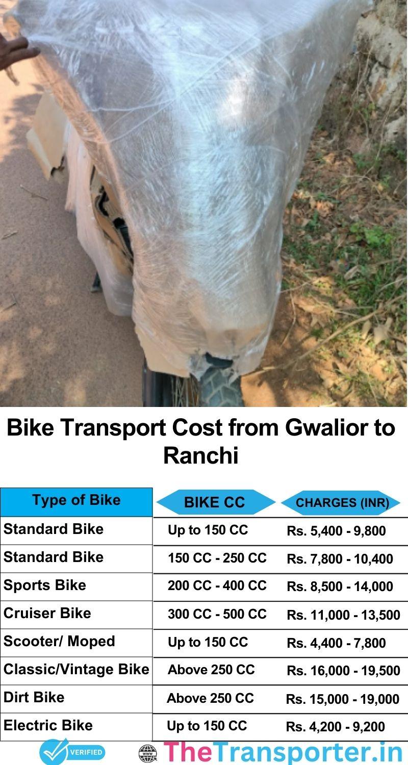 Gwalior to Ranchi bike parcel cost list