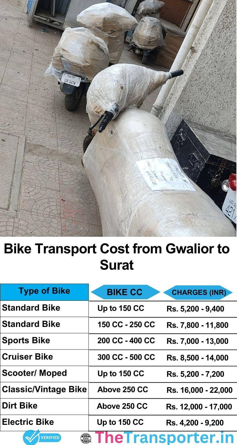 Gwalior to Surat bike parcel cost list