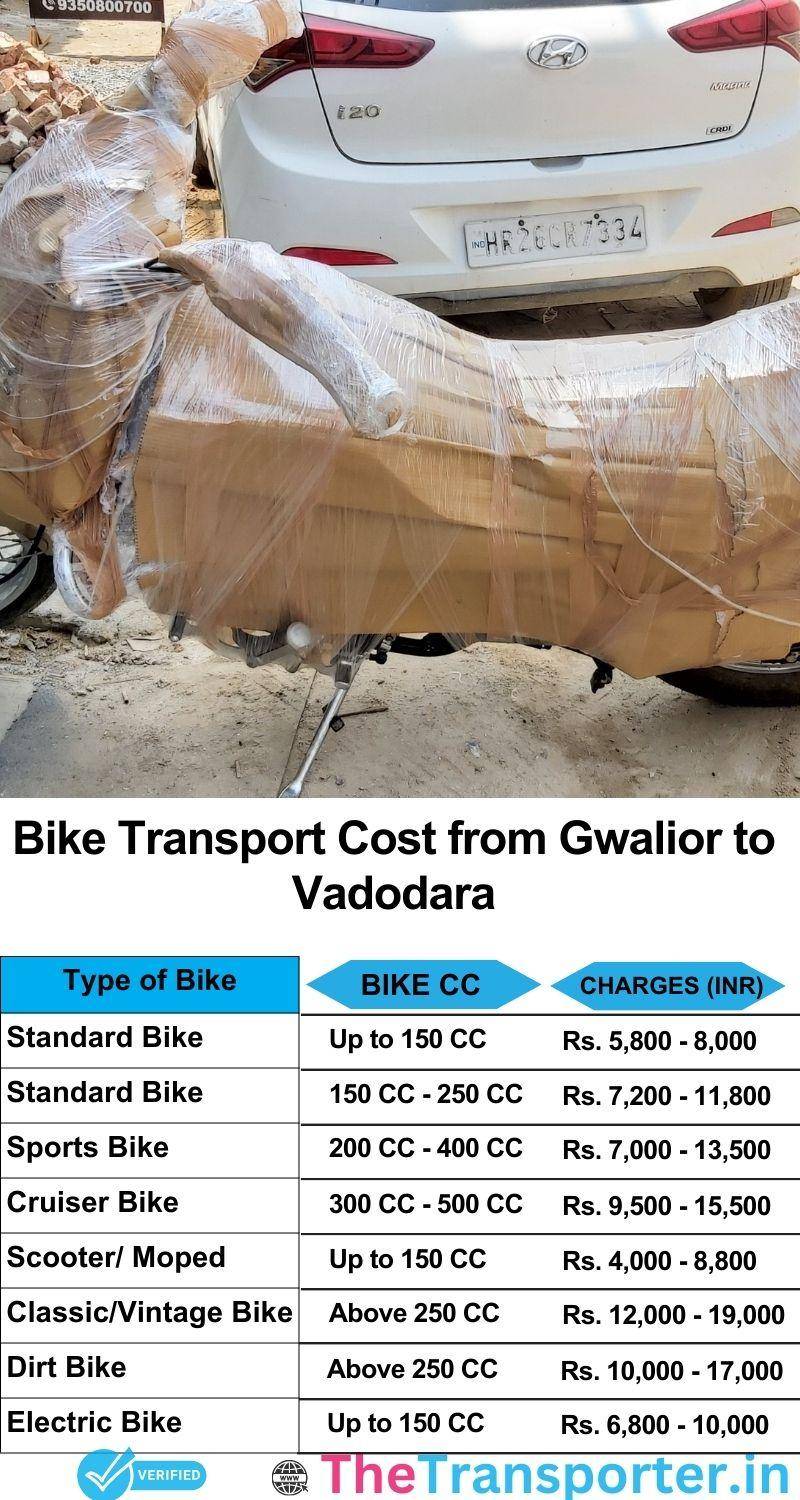 Gwalior to Vadodara bike parcel cost list