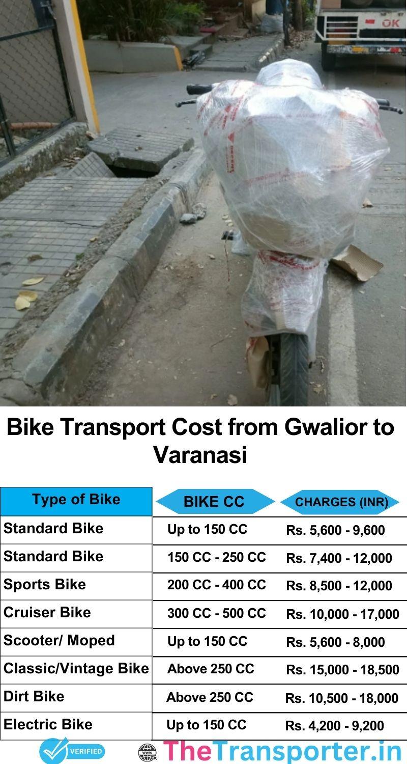 Gwalior to Varanasi bike parcel cost list