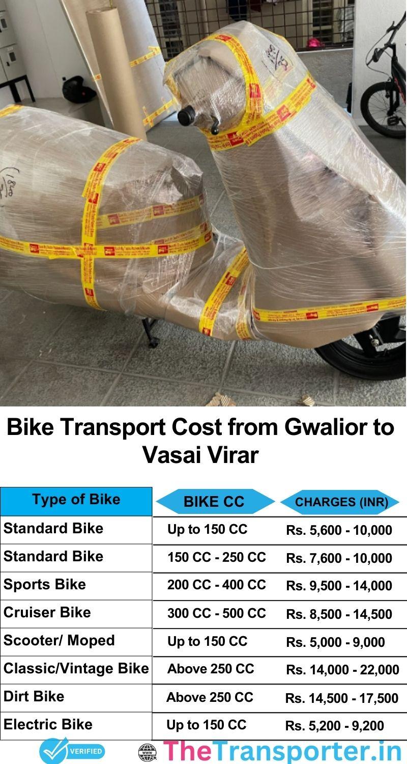 Gwalior to Vasai-virar bike parcel cost list