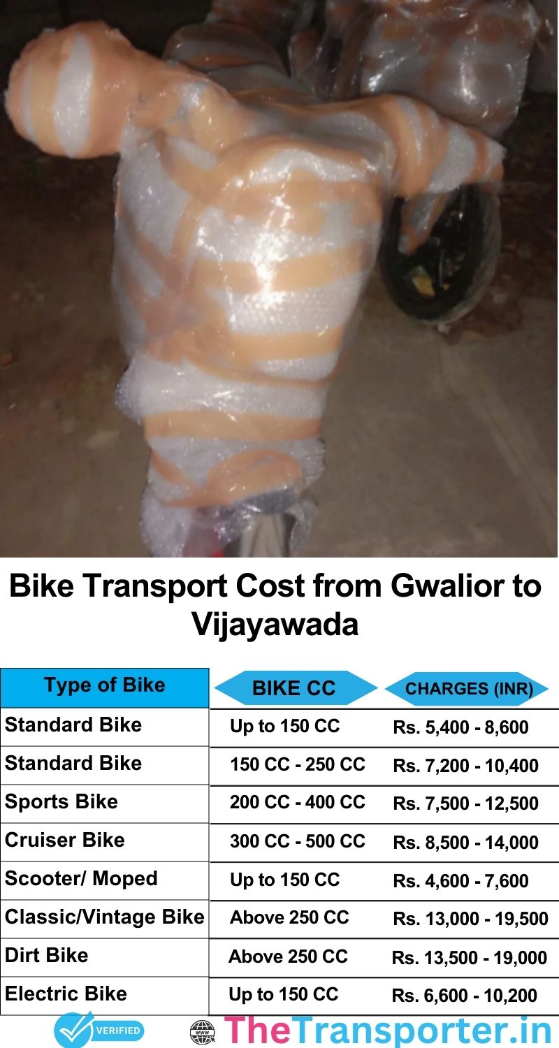 Gwalior to Vijayawada bike parcel cost list