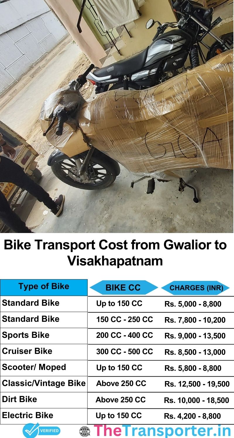 Gwalior to Visakhapatnam bike parcel cost list