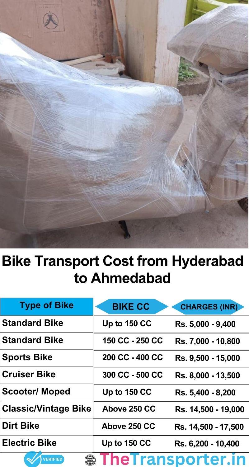 Hyderabad to Ahmedabad bike parcel cost list