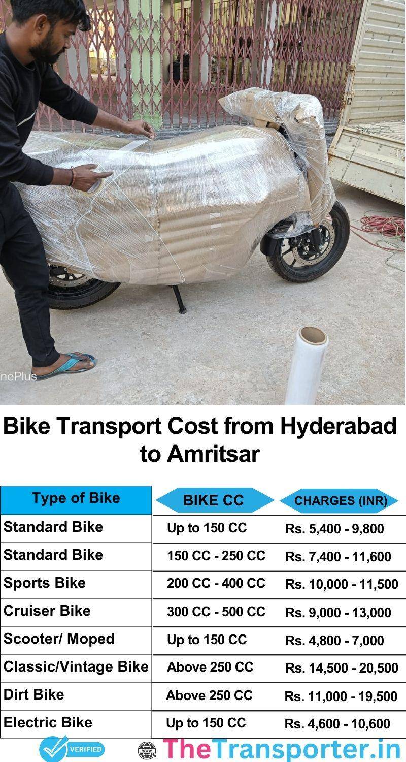 Hyderabad to Amritsar bike parcel cost list