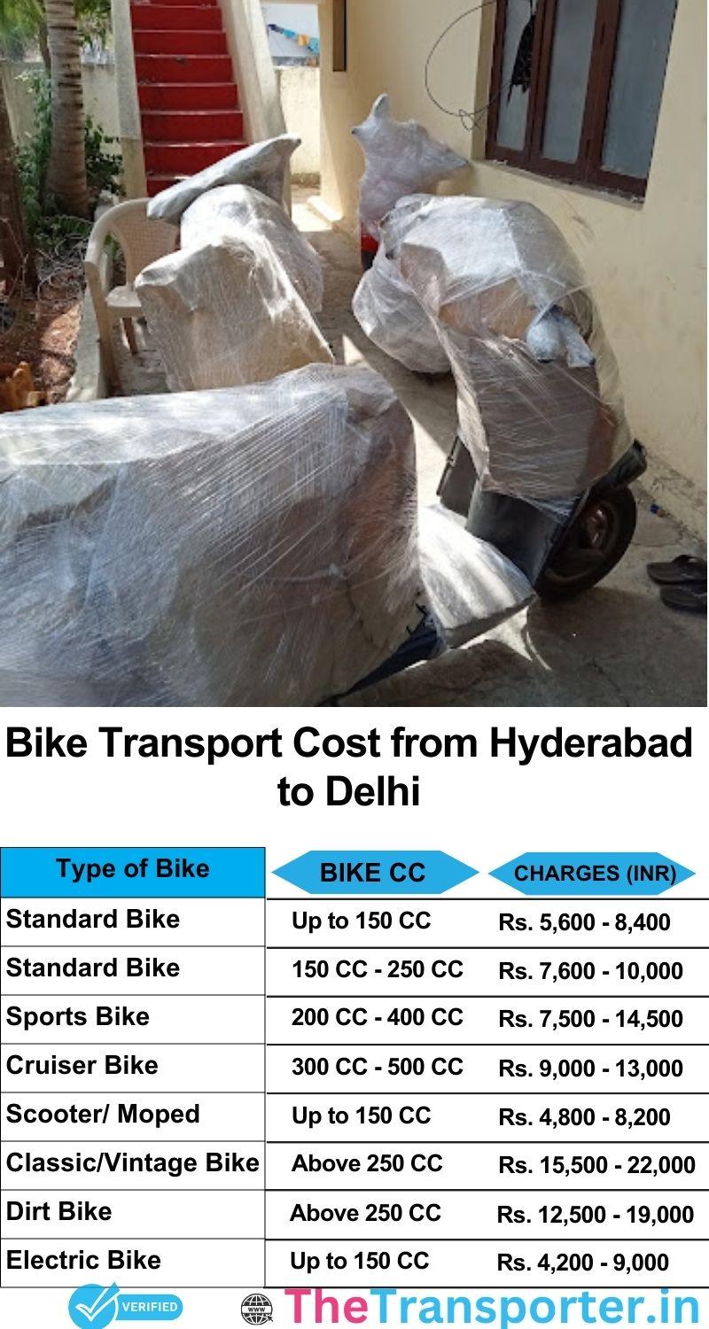 Hyderabad to Delhi bike parcel cost list