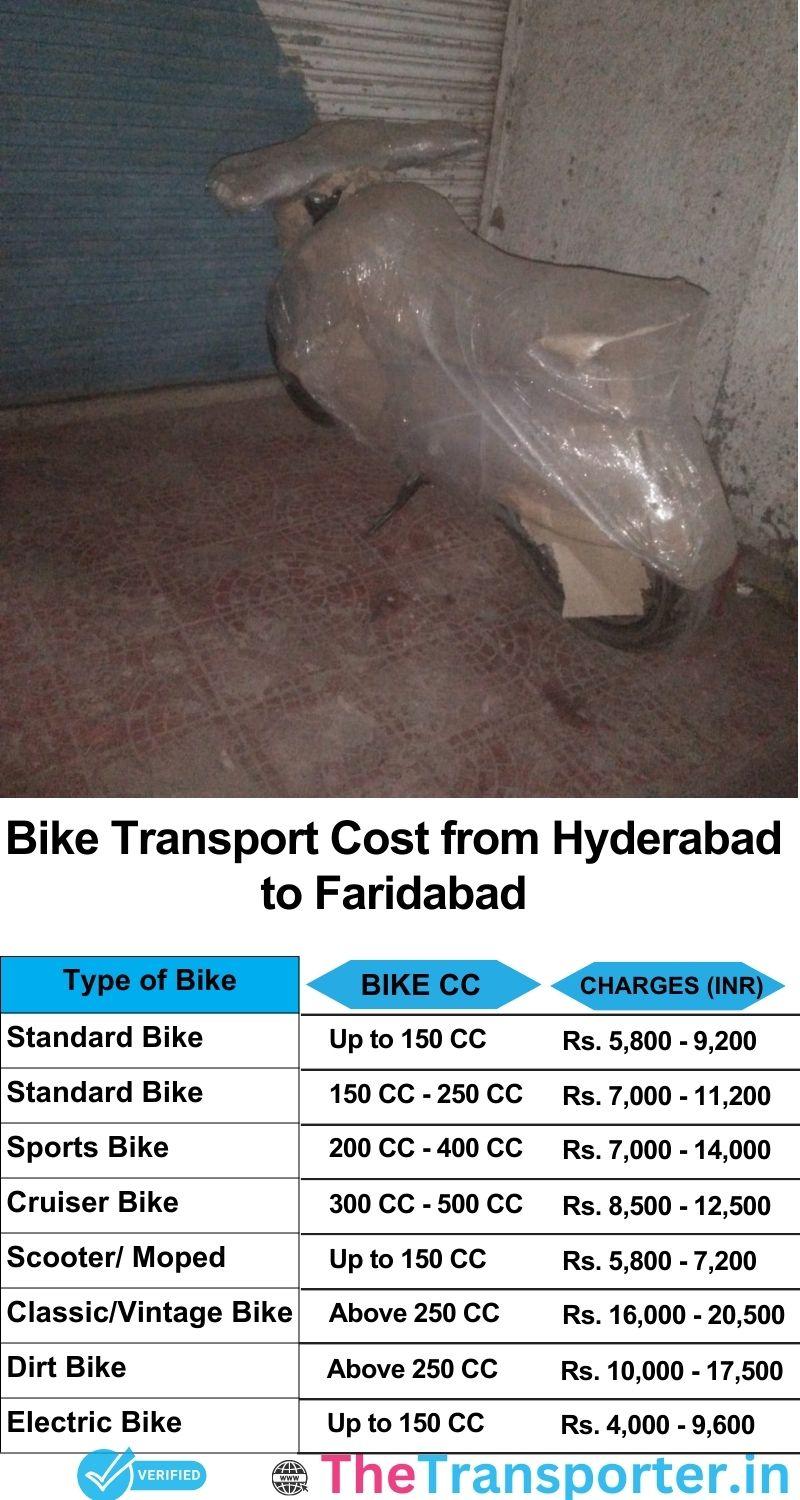 Hyderabad to Faridabad bike parcel cost list