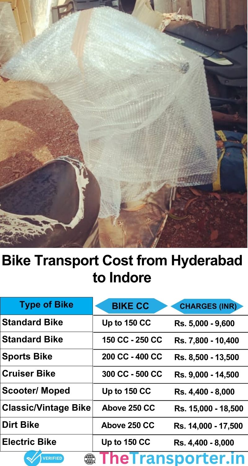 Hyderabad to Indore bike parcel cost list