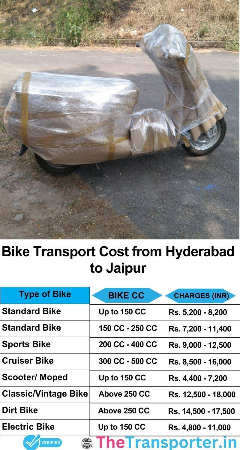 Hyderabad to Jaipur bike parcel cost list