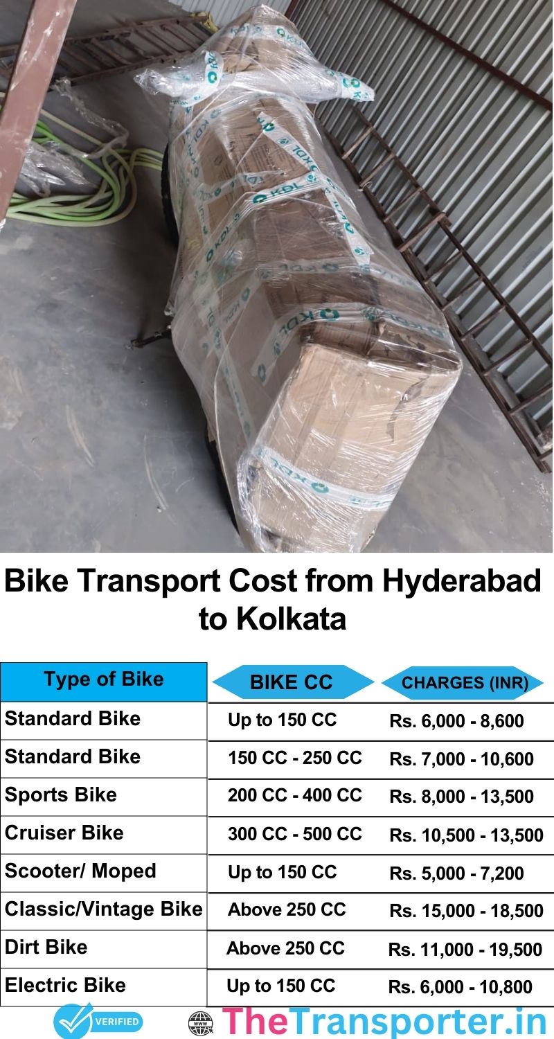 Hyderabad to Kolkata bike parcel cost list