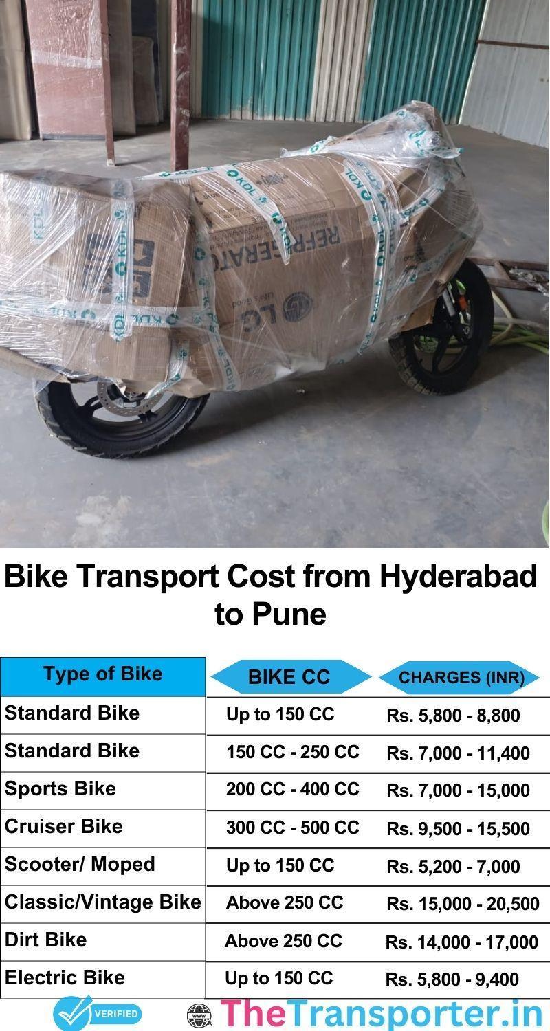 Hyderabad to Pune bike parcel cost list