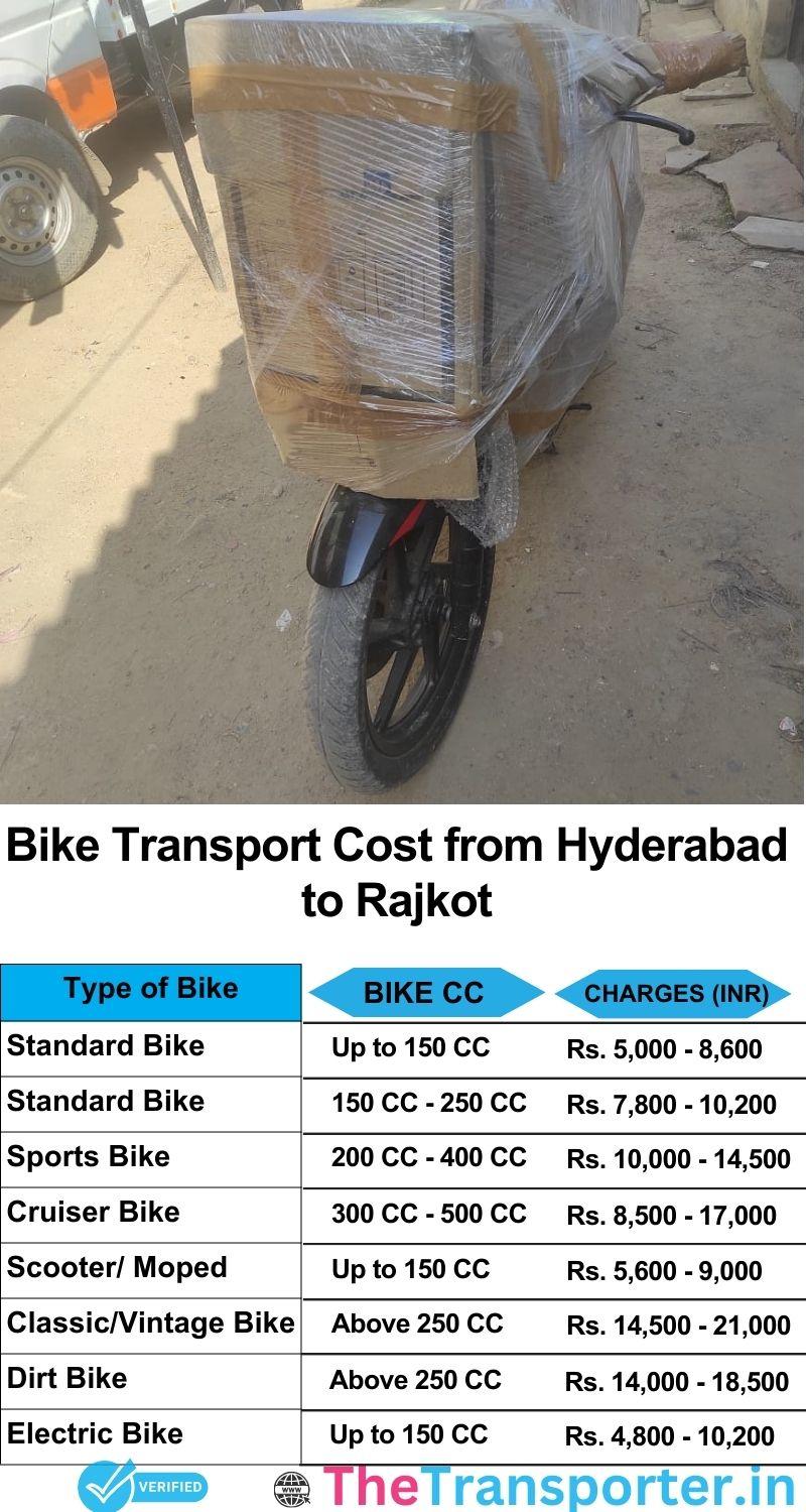Hyderabad to Rajkot bike parcel cost list