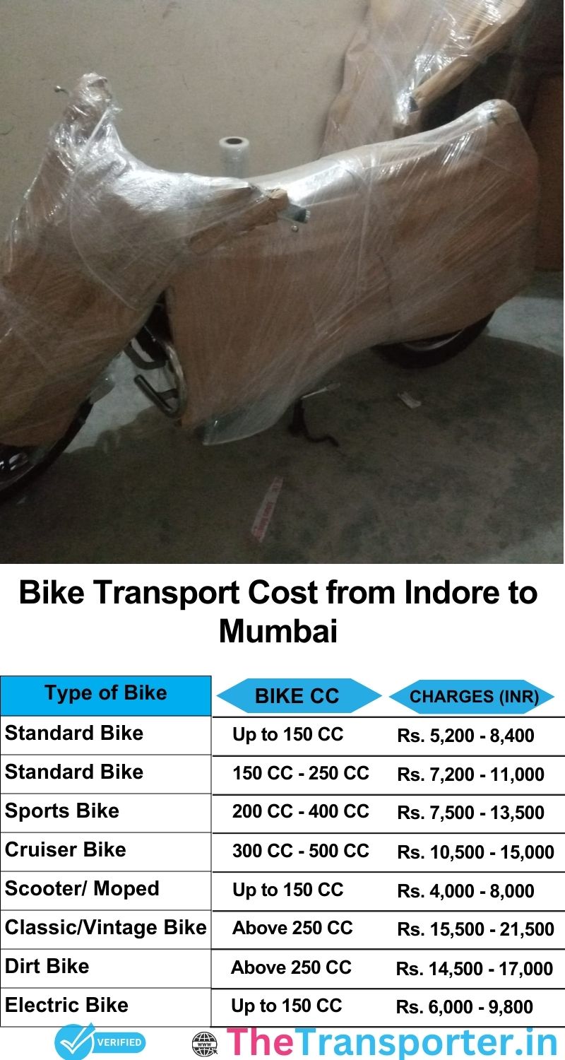 Indore to Mumbai bike parcel cost list