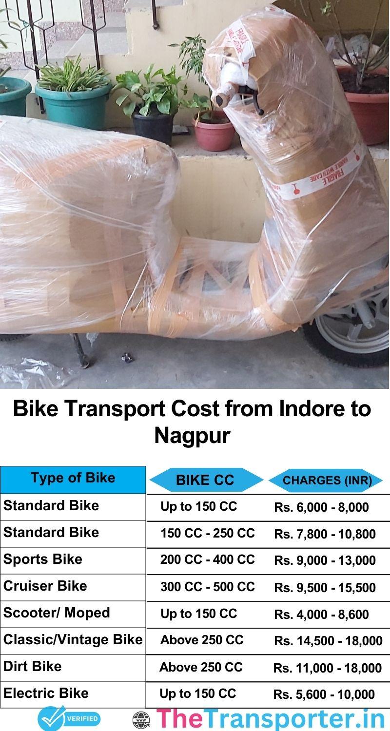 Indore to Nagpur bike parcel cost list