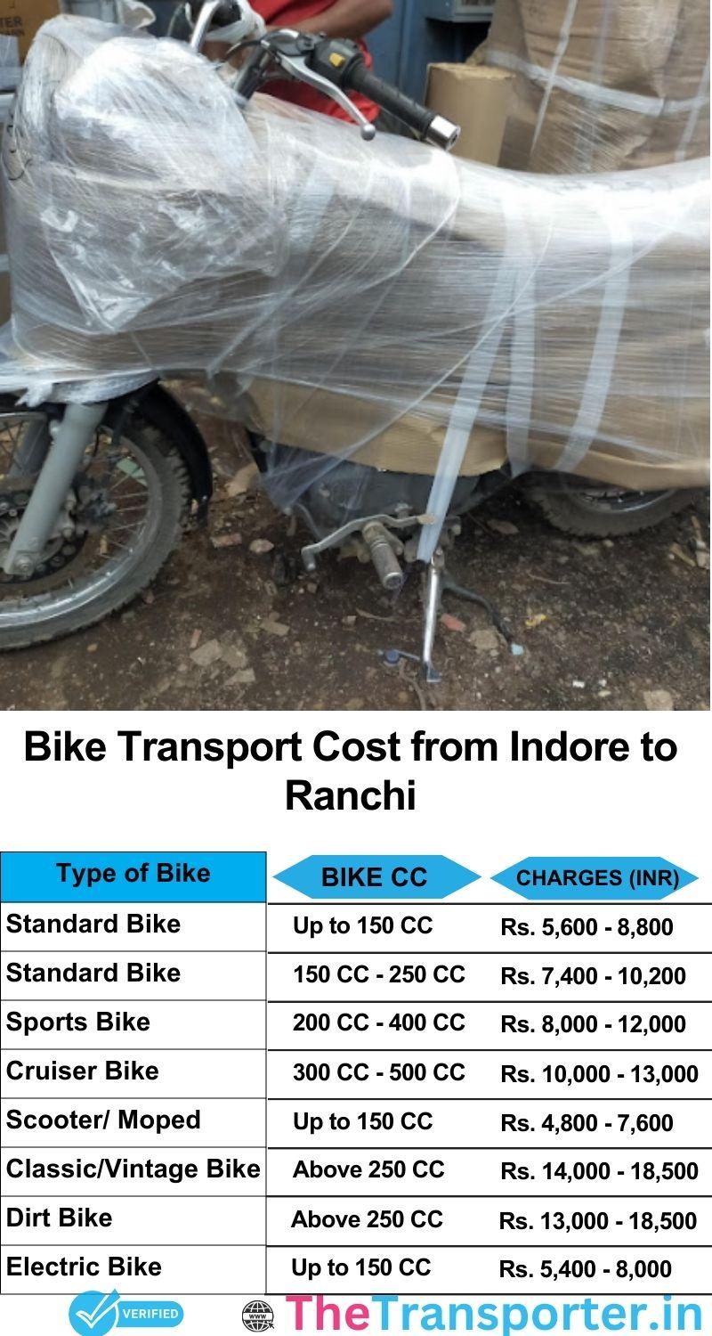 Indore to Ranchi bike parcel cost list