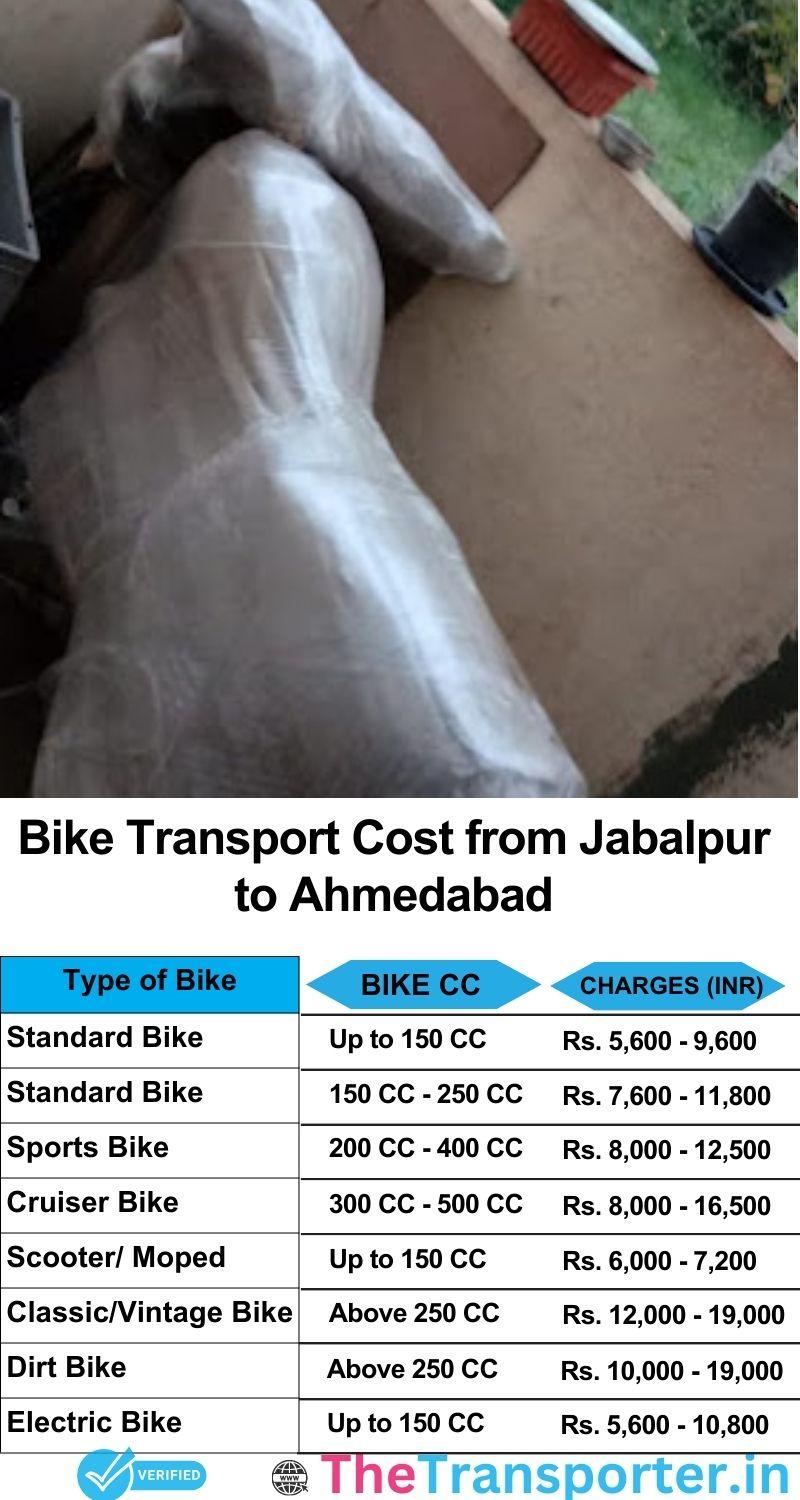 Jabalpur to Ahmedabad bike parcel cost list