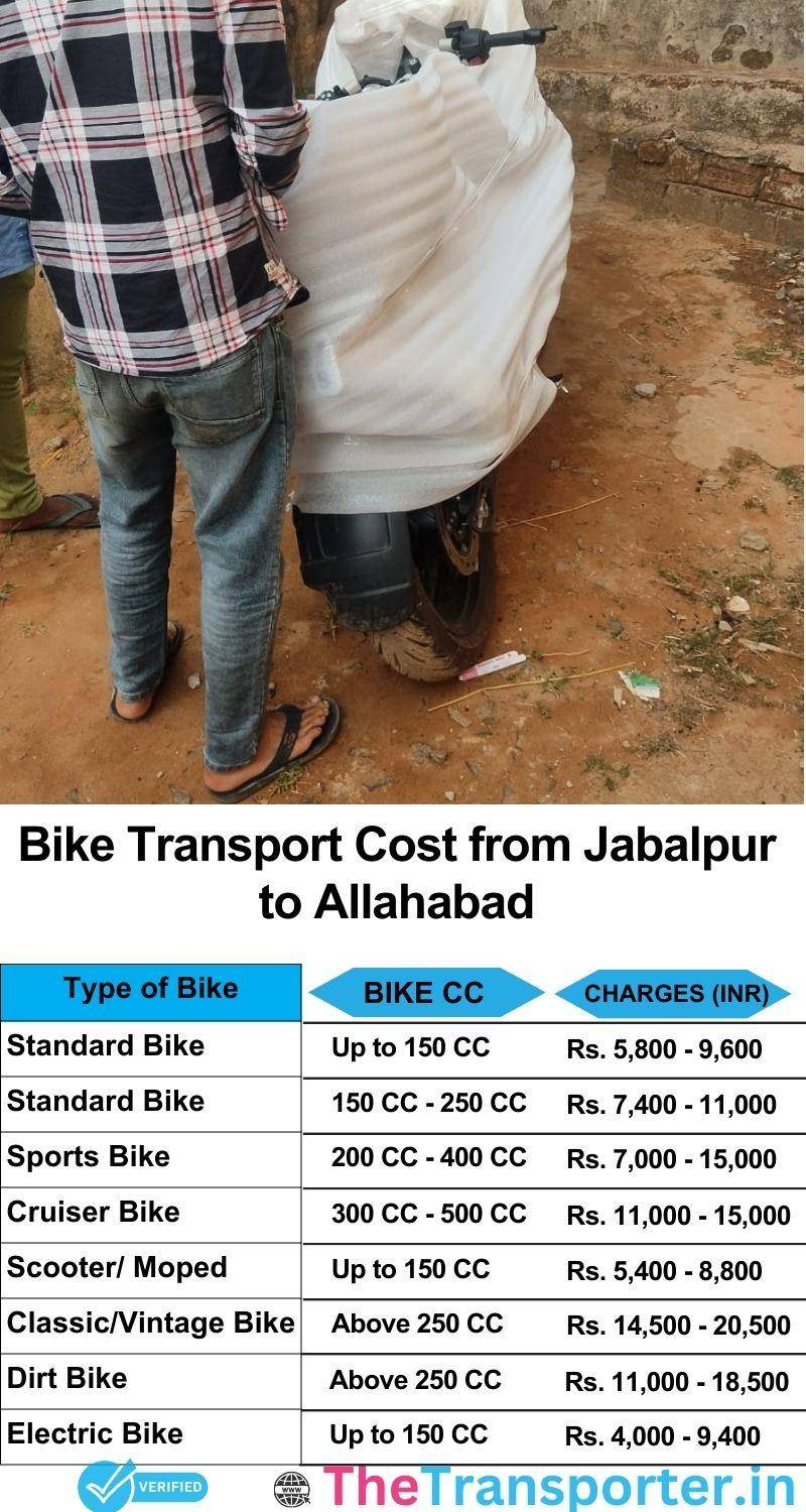Jabalpur to Allahabad bike parcel cost list