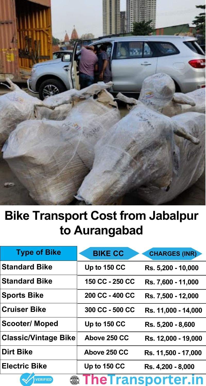 Jabalpur to Aurangabad bike parcel cost list