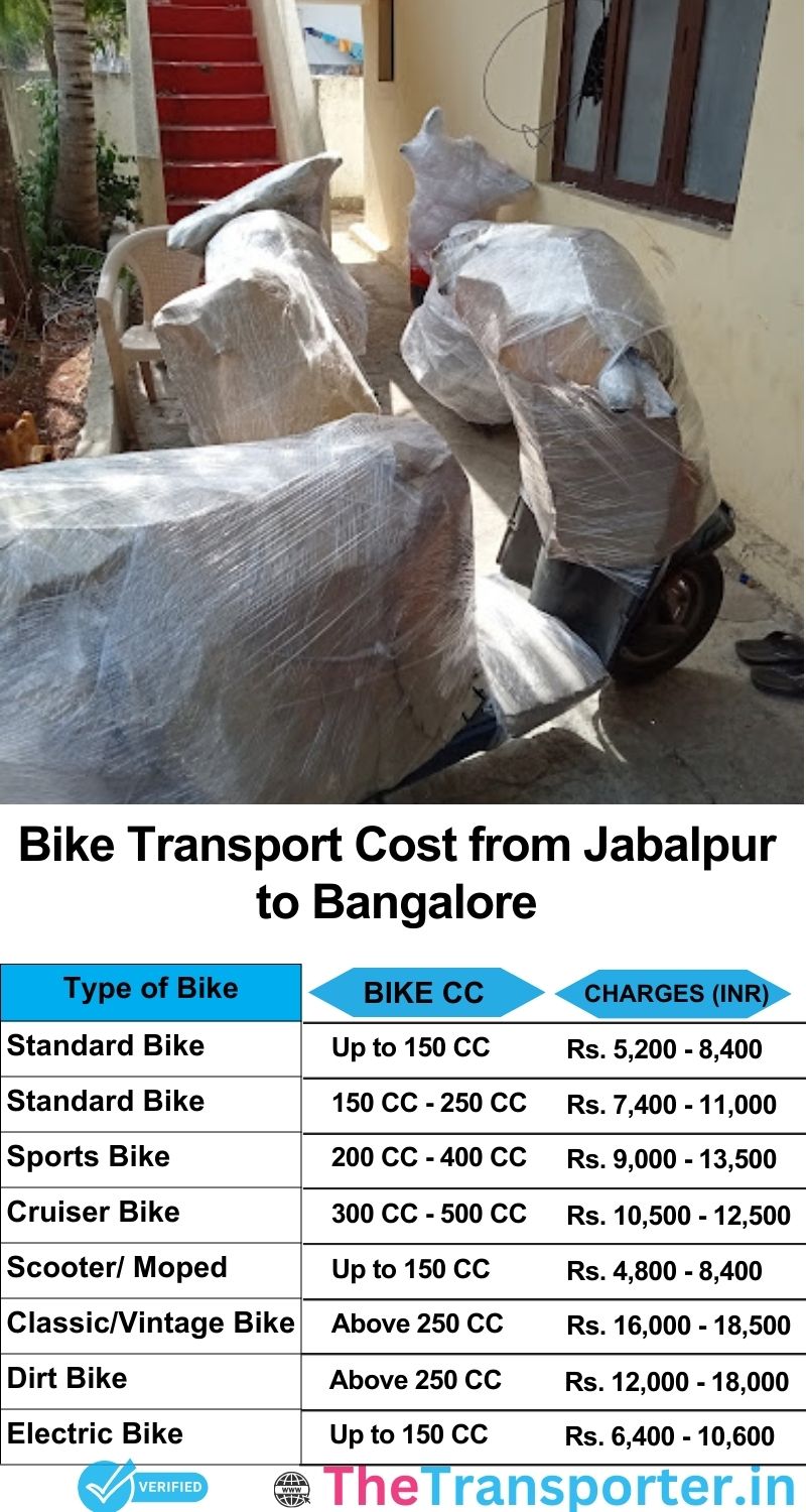 Jabalpur to Bangalore bike parcel cost list