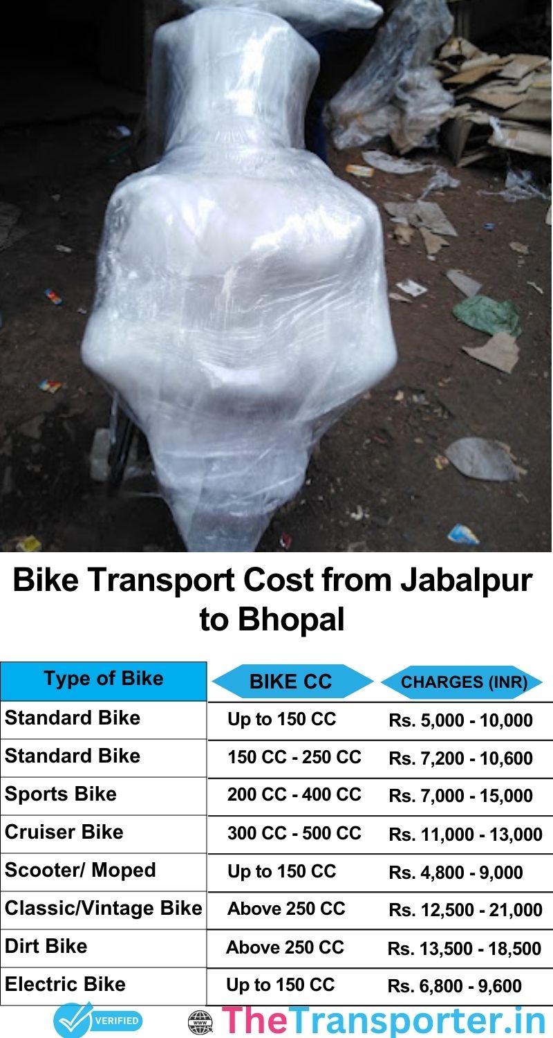 Jabalpur to Bhopal bike parcel cost list