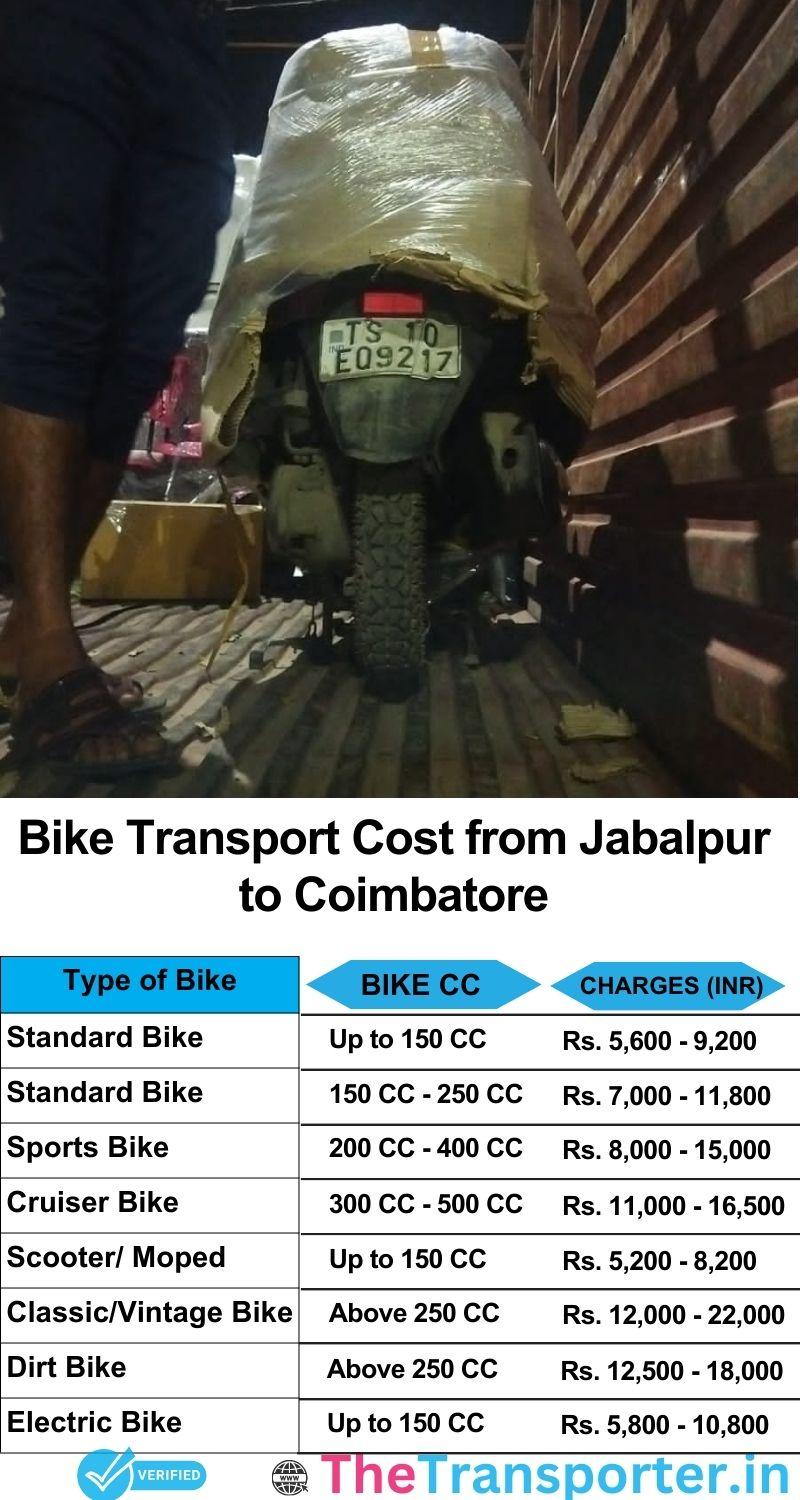 Jabalpur to Coimbatore bike parcel cost list