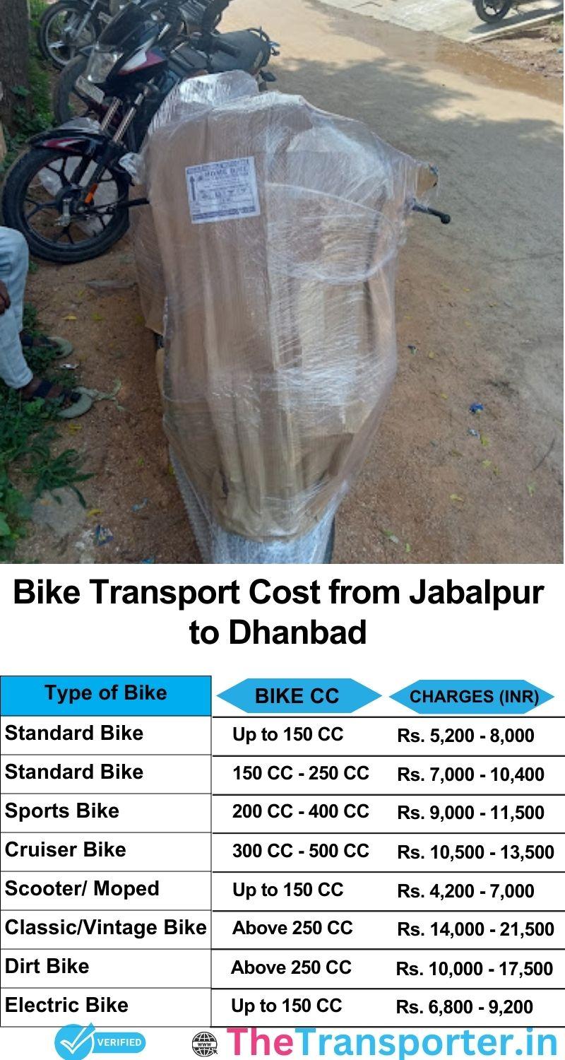 Jabalpur to Dhanbad bike parcel cost list