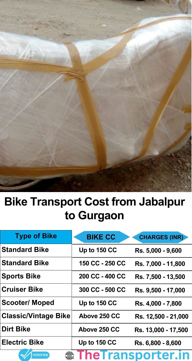 Jabalpur to Gurgaon bike parcel cost list