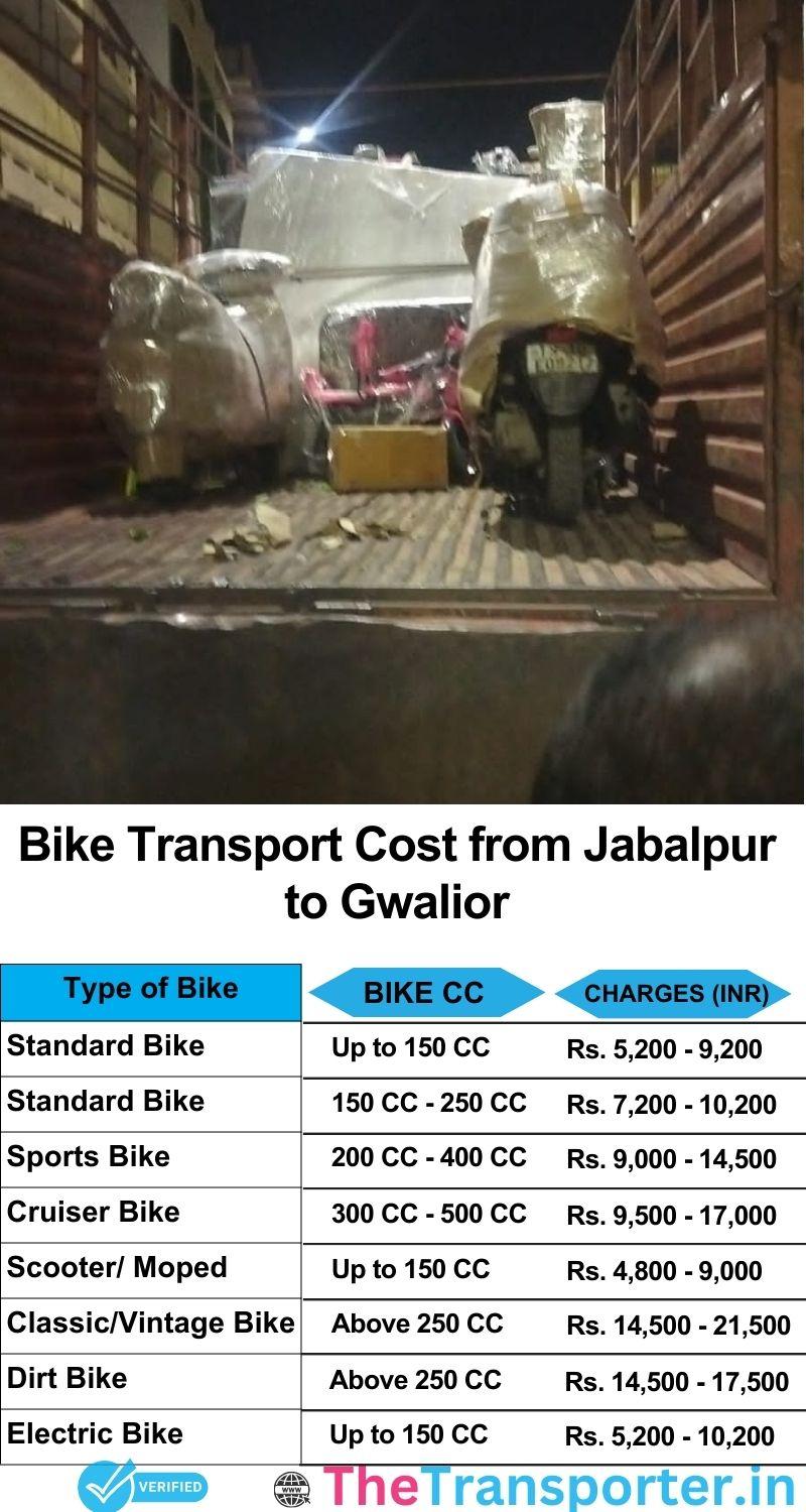 Jabalpur to Gwalior bike parcel cost list