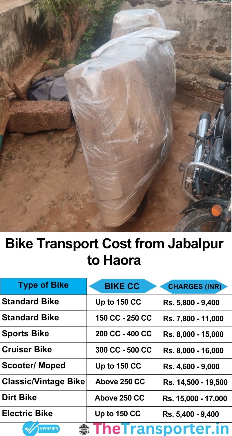 Jabalpur to Haora bike parcel cost list