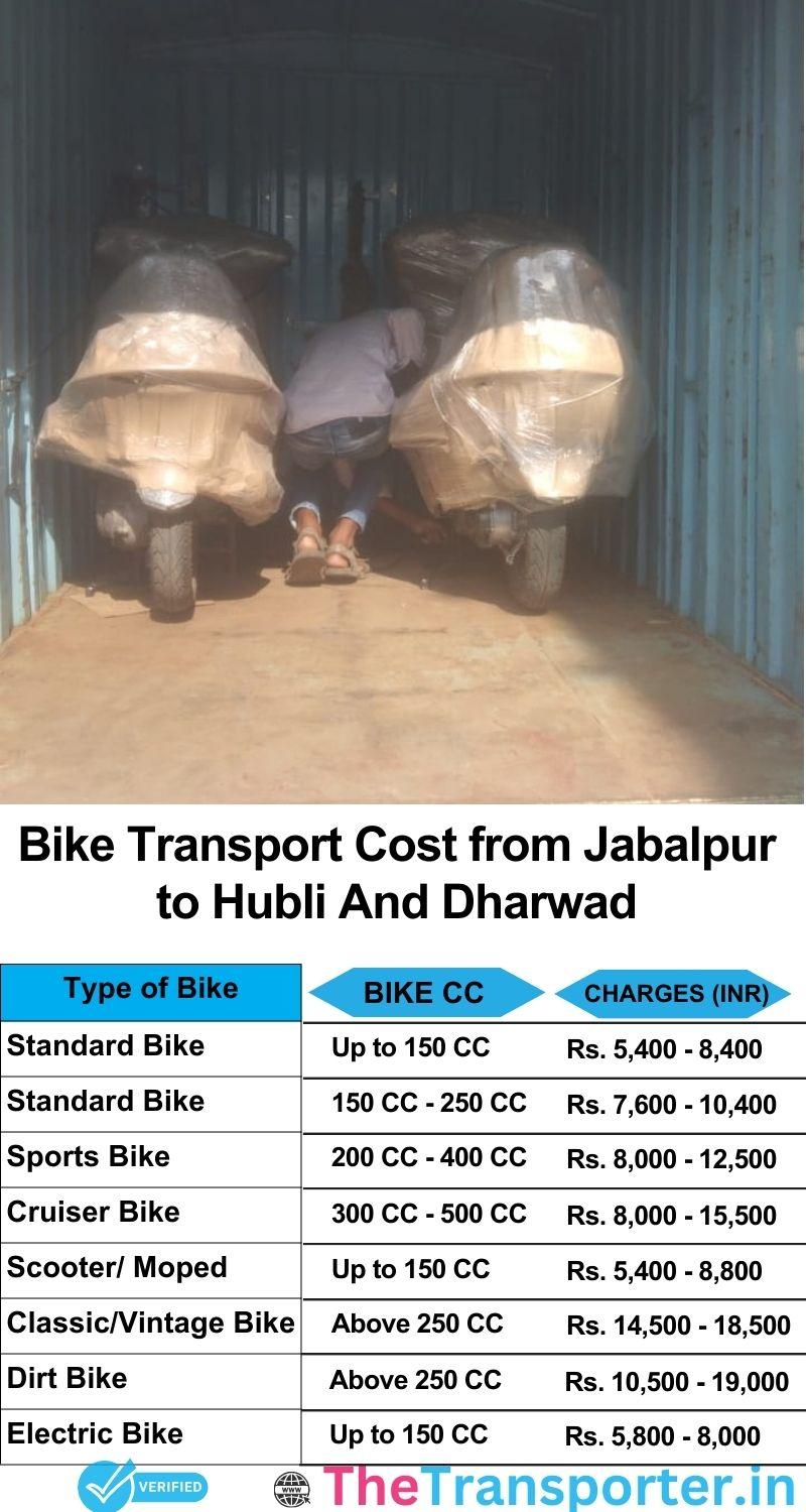 Jabalpur to Hubli and dharwad bike parcel cost list